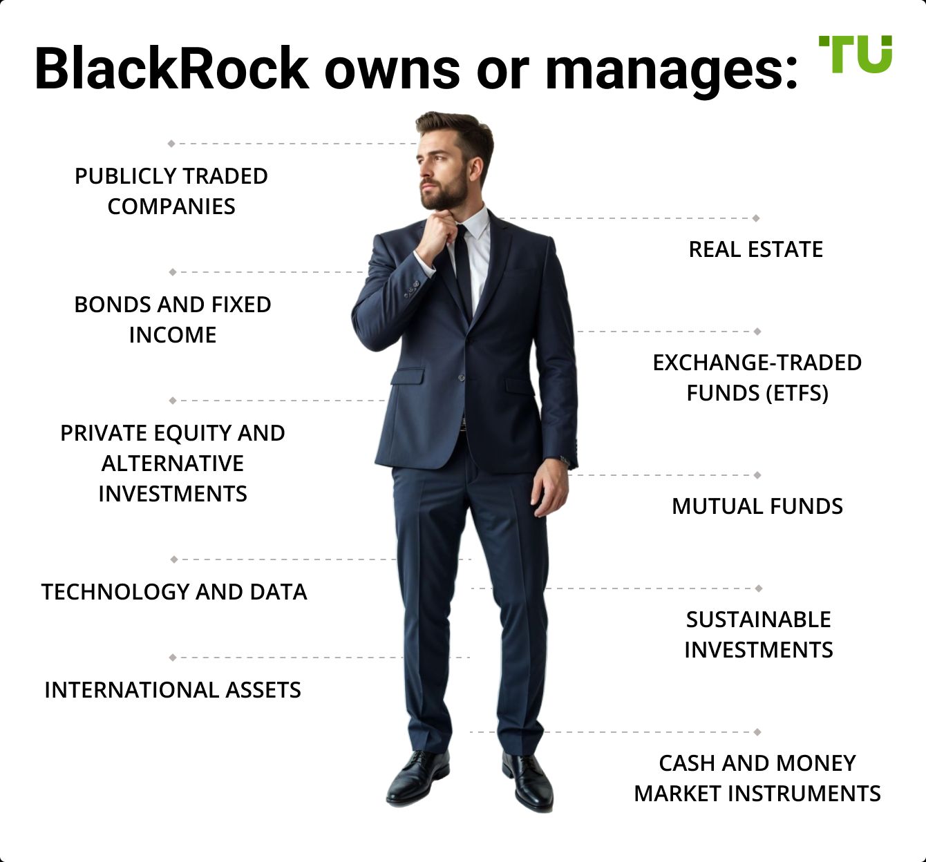 BlackRock owns or manages: